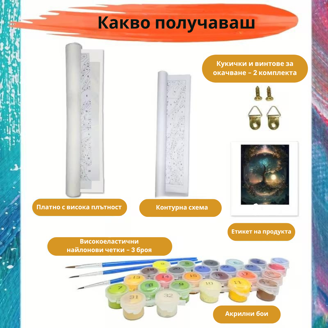 Комплект „Рисуване по номера“ с платно, контурна схема, четки и акрилни бои