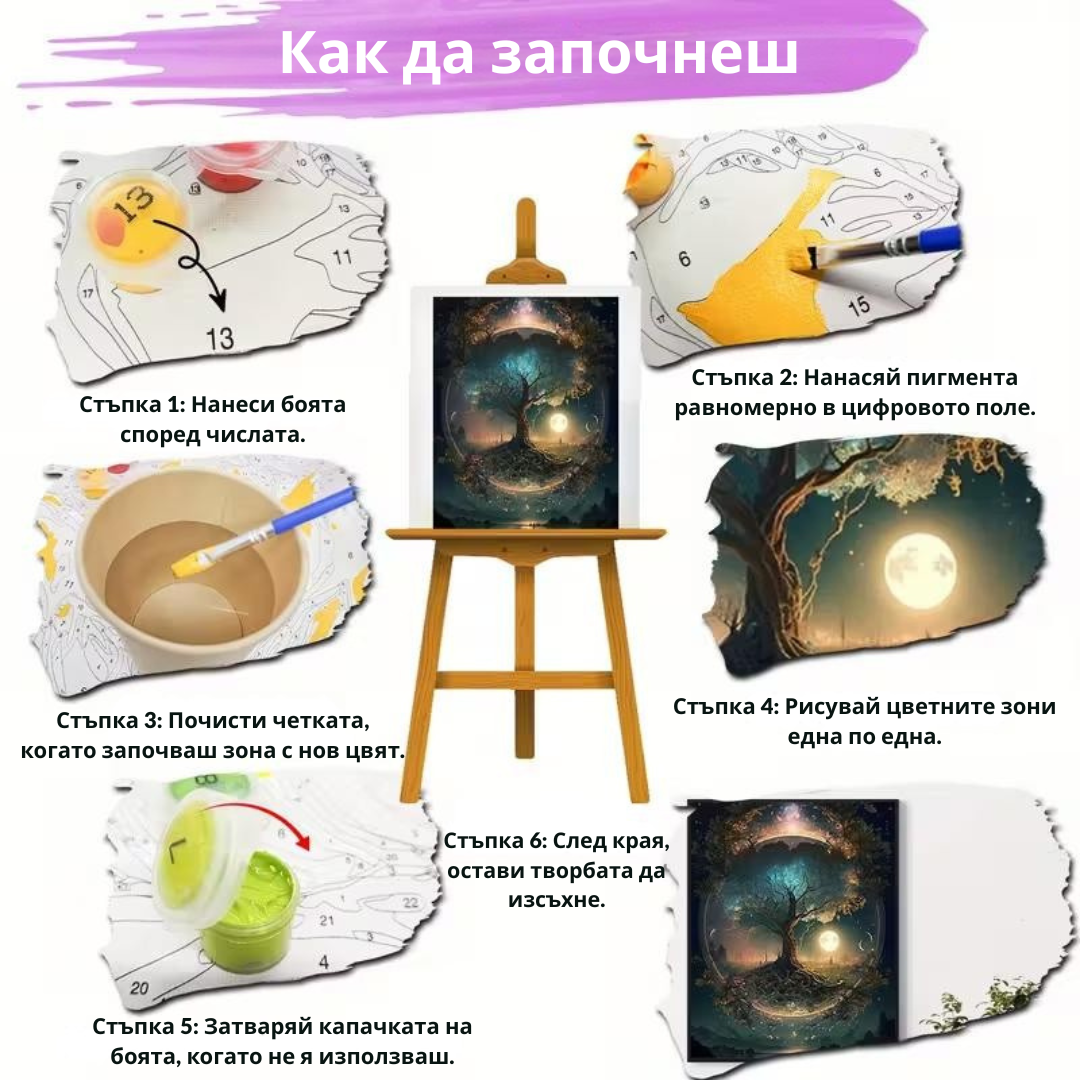 Инструкции как да започнеш рисуване по номера, стъпка по стъпка с бои и четки